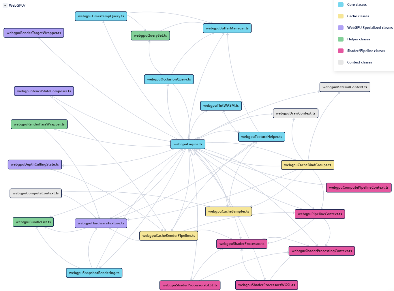 WebGPU Internals - Overview