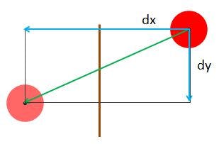 Free Particle Collisions