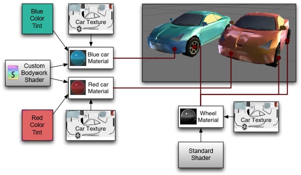 Material Diagram