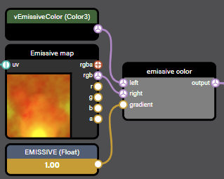 Emissive