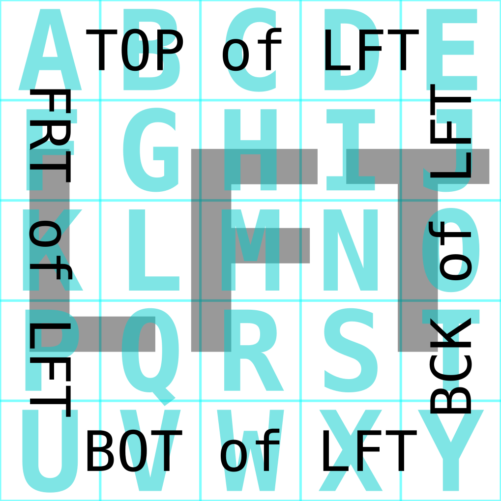 LFT test pattern